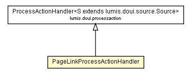 Package class diagram package PageLinkProcessActionHandler