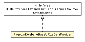 Package class diagram package PageLinkWebsiteBaseURLsDataProvider