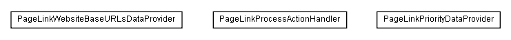 Package class diagram package lumis.service.portalmanagement.pagelink