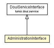 Package class diagram package AdministrationInterface