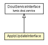 Package class diagram package ApplyUpdateInterface