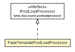 Package class diagram package PageTemplatePostLoadProcessor