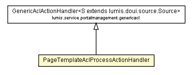 Package class diagram package PageTemplateAclProcessActionHandler