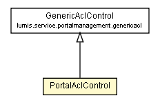 Package class diagram package PortalAclControl