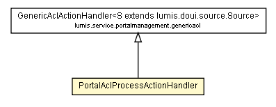 Package class diagram package PortalAclProcessActionHandler