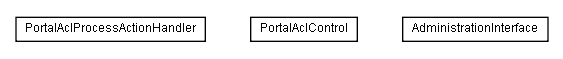 Package class diagram package lumis.service.portalmanagement.portalacl