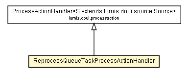 Package class diagram package ReprocessQueueTaskProcessActionHandler