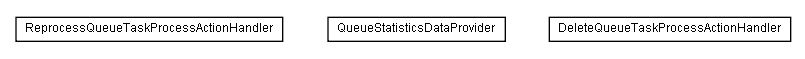 Package class diagram package lumis.service.portalmanagement.processqueue