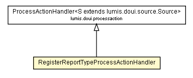 Package class diagram package RegisterReportTypeProcessActionHandler