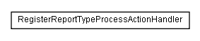 Package class diagram package lumis.service.portalmanagement.reporttype