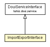 Package class diagram package ImportExportInterface