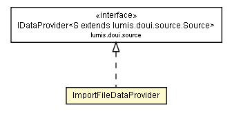 Package class diagram package ImportFileDataProvider