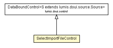 Package class diagram package SelectImportFileControl