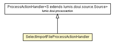 Package class diagram package SelectImportFileProcessActionHandler