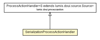 Package class diagram package SerializationProcessActionHandler