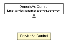 Package class diagram package ServiceAclControl