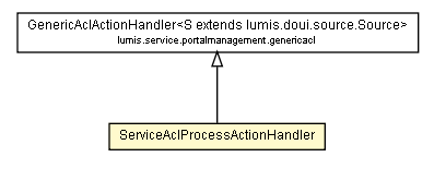 Package class diagram package ServiceAclProcessActionHandler