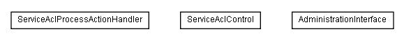 Package class diagram package lumis.service.portalmanagement.serviceacl