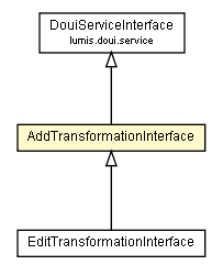 Package class diagram package AddTransformationInterface