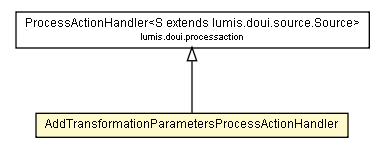 Package class diagram package AddTransformationParametersProcessActionHandler