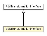 Package class diagram package EditTransformationInterface