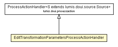 Package class diagram package EditTransformationParametersProcessActionHandler