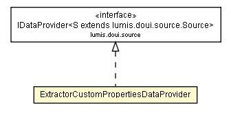 Package class diagram package ExtractorCustomPropertiesDataProvider