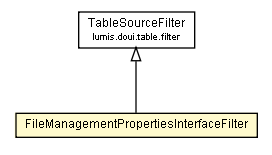 Package class diagram package FileManagementPropertiesInterfaceFilter