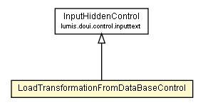 Package class diagram package LoadTransformationFromDataBaseControl