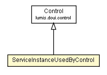 Package class diagram package ServiceInstanceUsedByControl