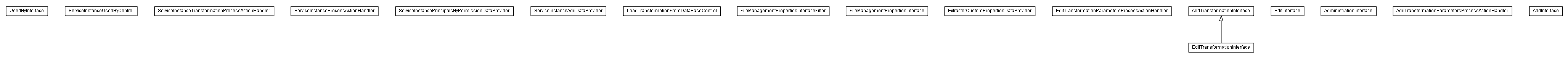 Package class diagram package lumis.service.portalmanagement.serviceinstance