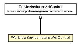 Package class diagram package WorkflowServiceInstanceAclControl