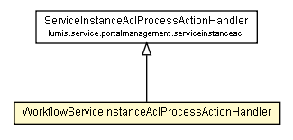 Package class diagram package WorkflowServiceInstanceAclProcessActionHandler