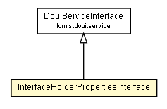 Package class diagram package InterfaceHolderPropertiesInterface