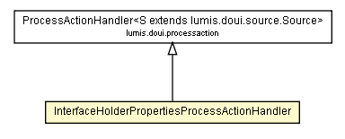 Package class diagram package InterfaceHolderPropertiesProcessActionHandler