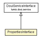 Package class diagram package PropertiesInterface