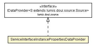 Package class diagram package ServiceInterfaceInstancePropertiesDataProvider