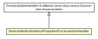 Package class diagram package ServiceInterfaceInstancePropertiesProcessActionHandler