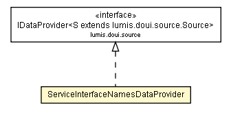 Package class diagram package ServiceInterfaceNamesDataProvider