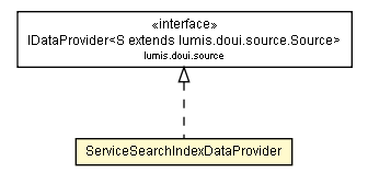 Package class diagram package ServiceSearchIndexDataProvider