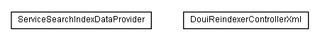 Package class diagram package lumis.service.portalmanagement.servicesearchindex