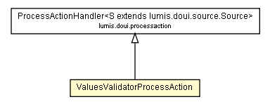 Package class diagram package ValuesValidatorProcessAction