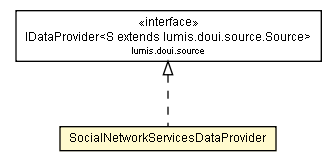 Package class diagram package SocialNetworkServicesDataProvider