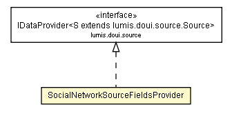 Package class diagram package SocialNetworkSourceFieldsProvider