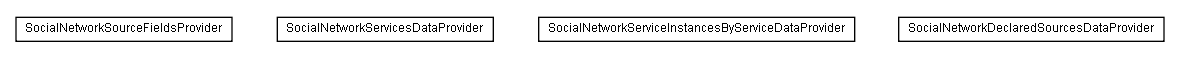 Package class diagram package lumis.service.portalmanagement.socialnetwork.doui.source.dataprovider