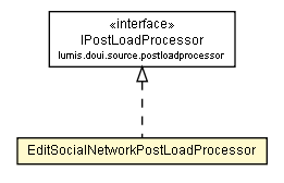 Package class diagram package EditSocialNetworkPostLoadProcessor