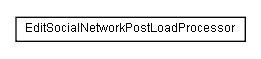 Package class diagram package lumis.service.portalmanagement.socialnetwork.doui.source.postloadprocessor