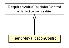 Package class diagram package FriendlyIdValidationControl