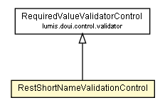 Package class diagram package RestShortNameValidationControl