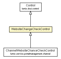 Package class diagram package WebsiteChangeCheckControl